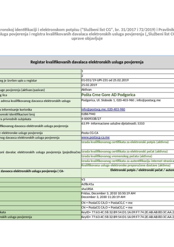 Registar kvalifikovanih davalaca elektronskih usluga povjerenja