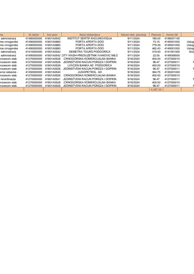 Analitička kartica MEP 09.09. - 15.09.2024.