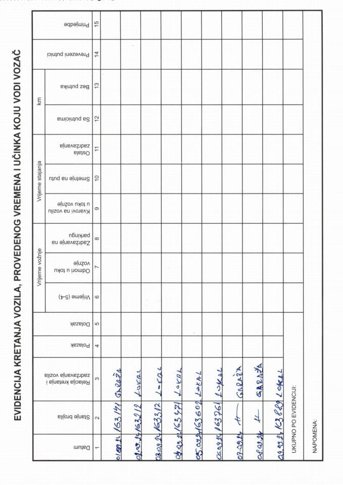 Putni nalog za korišćenje službenog vozila PG MN702 od 01.09.-09.09.2024.g.