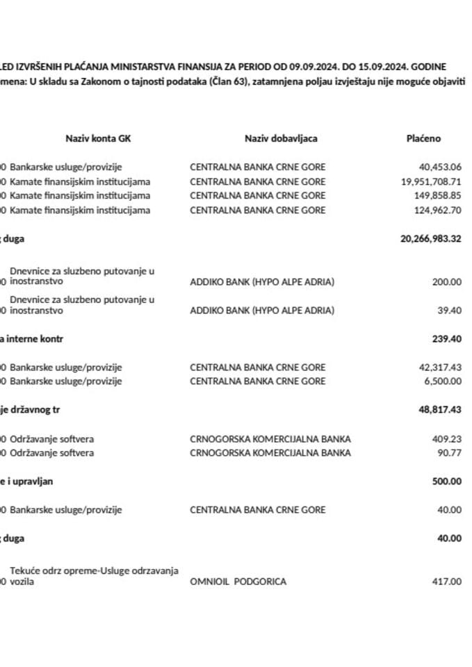 Analitička kartica svih plaćanja Ministarstva finansija u periodu od 09.09.-15.09.2024.