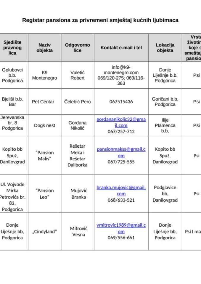 Registar pansiona za privremeni smjestaj kljubimaca azuriran 20092024