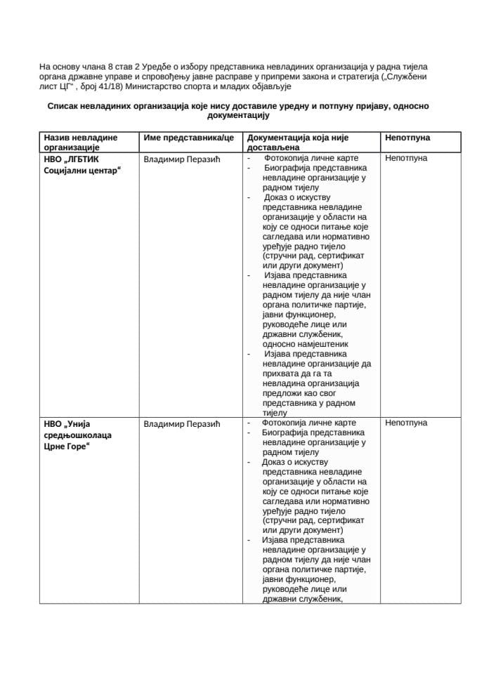 Списак невладиних организација које нису доставиле уредну и потпуну пријаву, односно документацију за предлог члана/ице у Радној групи за израду текста Нацрта Закона о измјенама и допунама Закона о младима