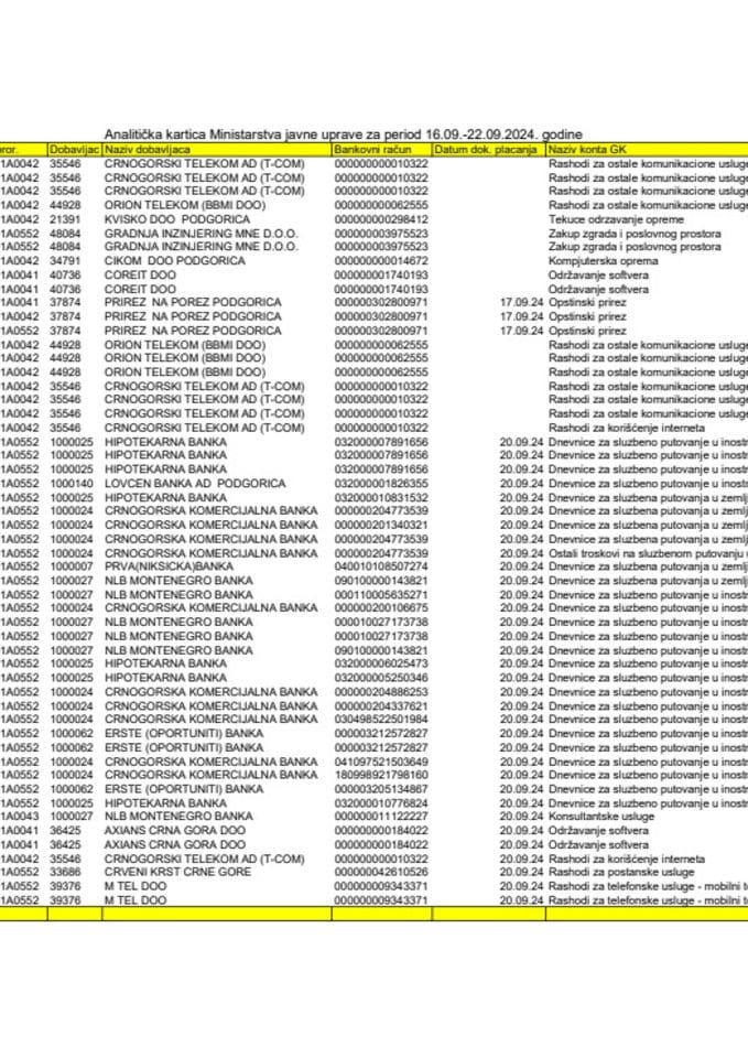 Analitička kartica MJU 16.09-22.09.2024.