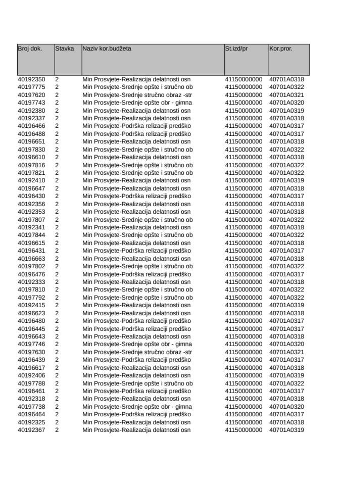 Analitička kartica za period od 16. do 22. septembra 2024. godine