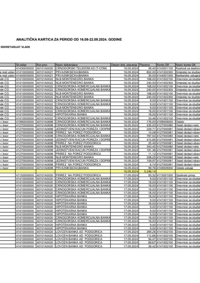 Аналитичка картица Генералног секретаријата Владе за период од 16.09. до 22.09.2024. године