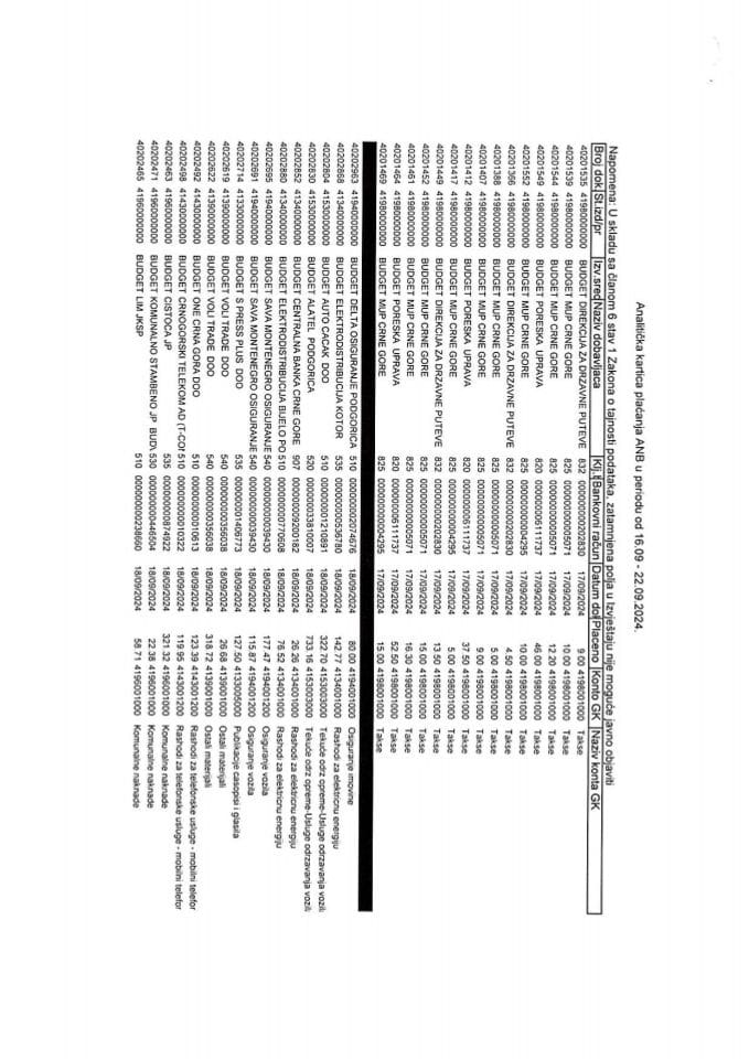 Аналитичка картица плаћања за период од 16.09.2024. до 22.09.2024. године
