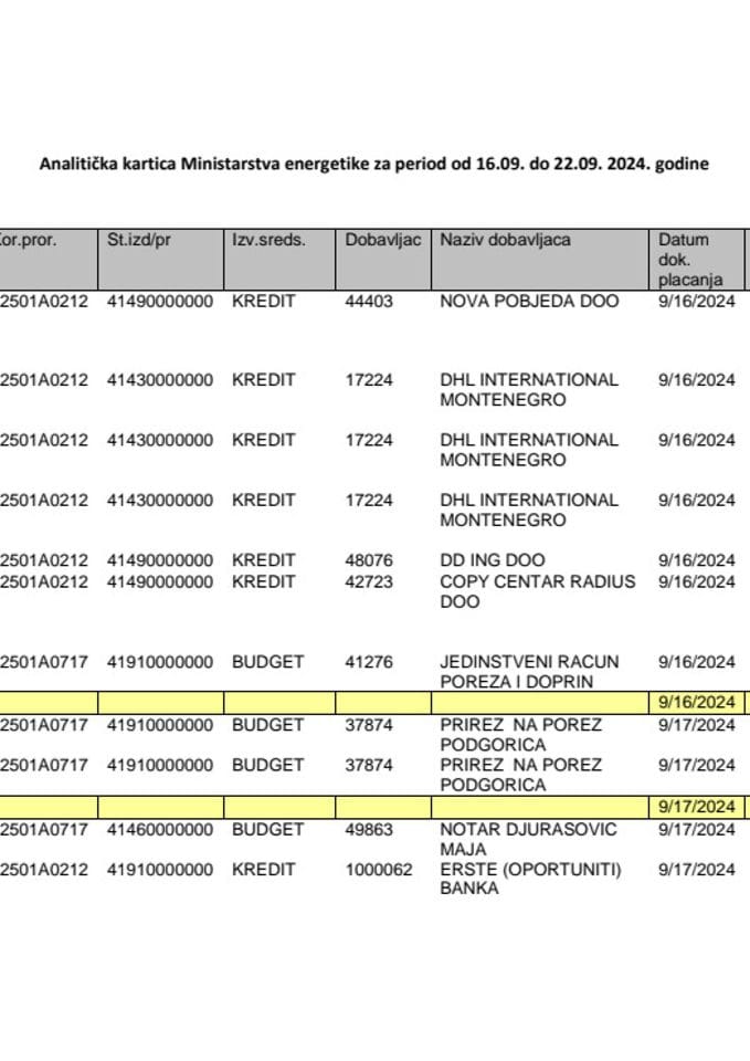 Analitička kartica Ministarstva energetike za period od 16.09. do 23.09. 2024. godine