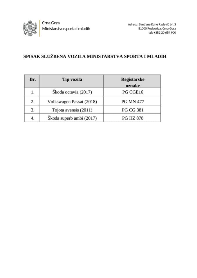 Spisak vozila Ministarstva sporta i mladih