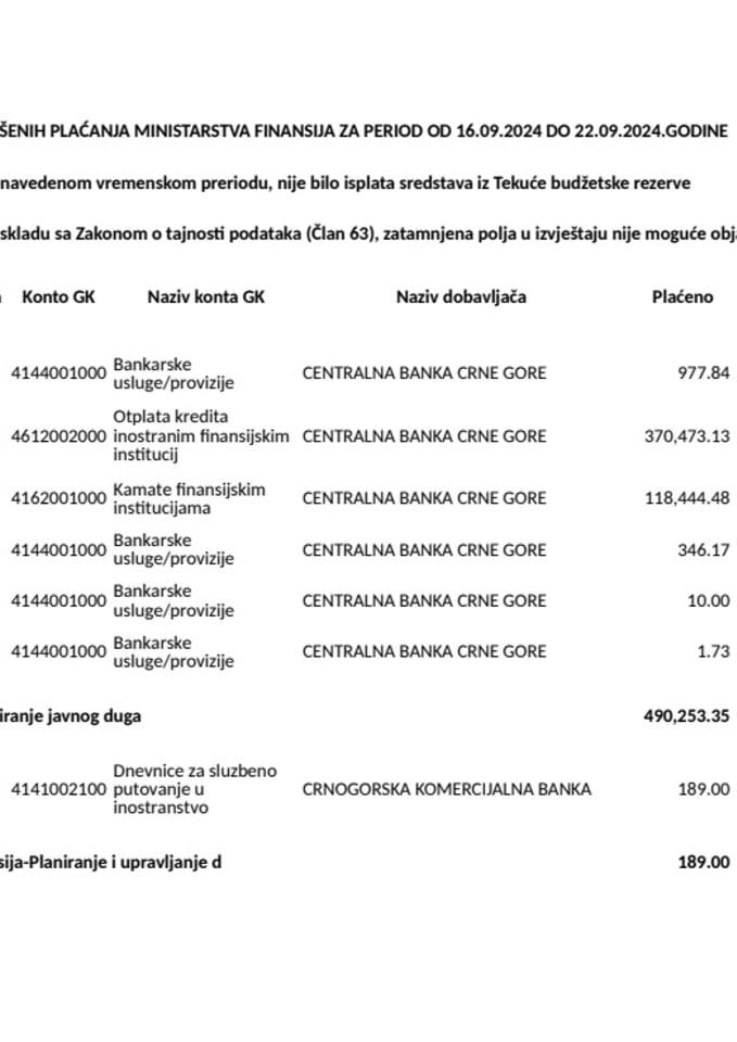 Analitička kartica svih plaćanja Ministarstva finansija za period od 16.09.2024.godine do 22.09.2024.godine