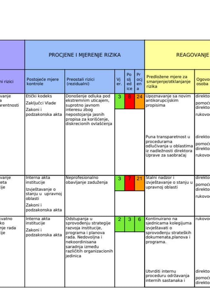 Plan Integriteta 2024-2026