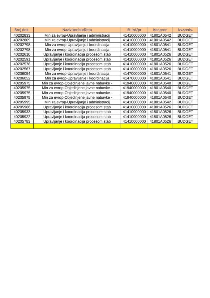 Analitička kartica MEP 16.09. - 20.09.2024.