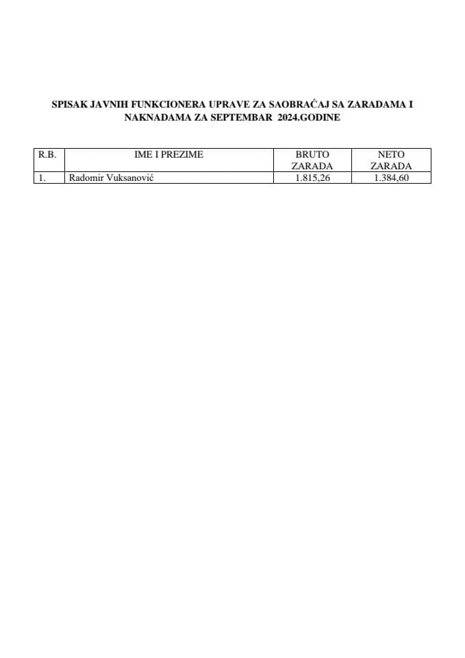 Spisak zarada funkcionera za septembar 2024 godine