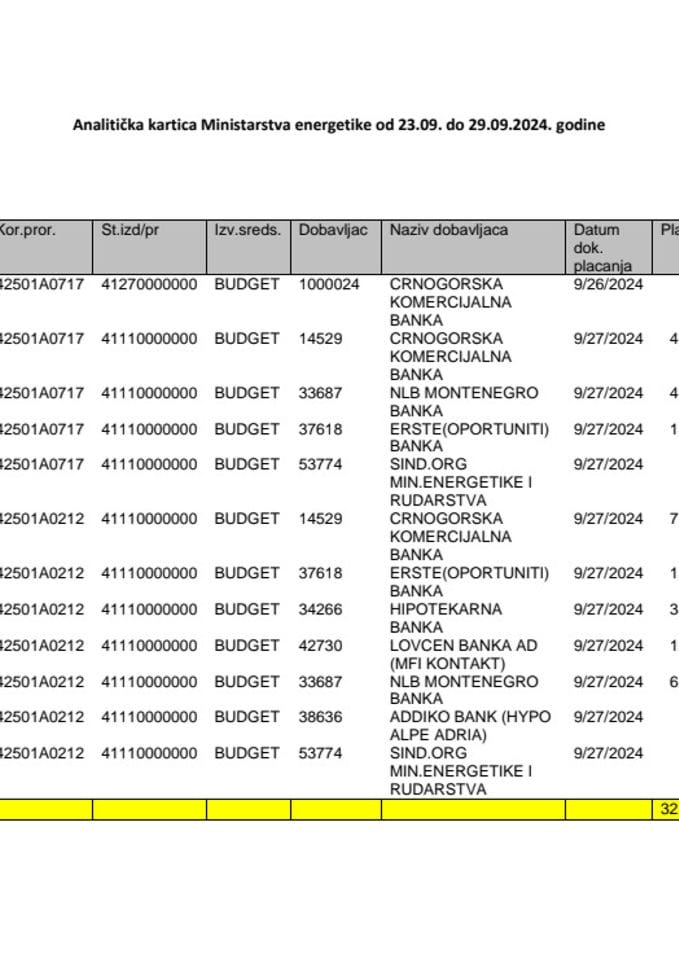 Analitička kartica Ministarstva energetike od 23.09. do 29.09.2024. godine