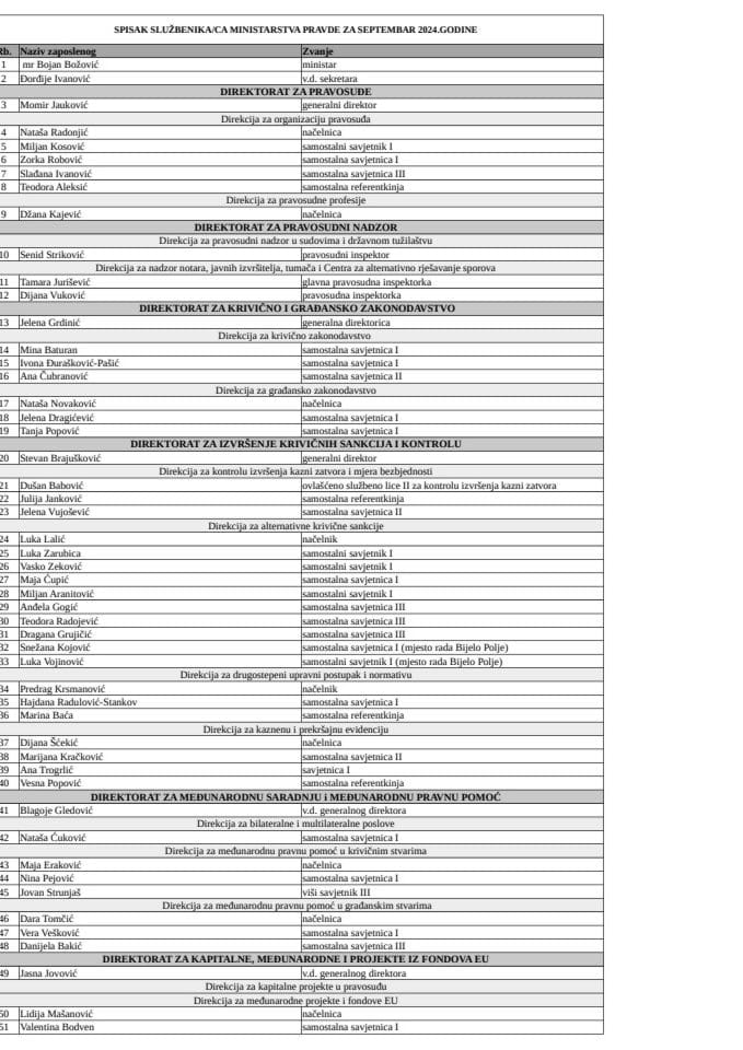 Spisak državnih službenika i namještenika sa njihovim zvanjima - SEPTEMBAR 2024. godine
