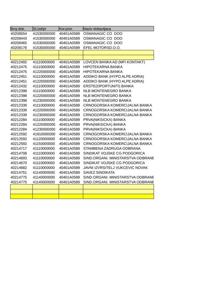 аналитичка картица од 23.09.2024 до 29.09.2024 А0589