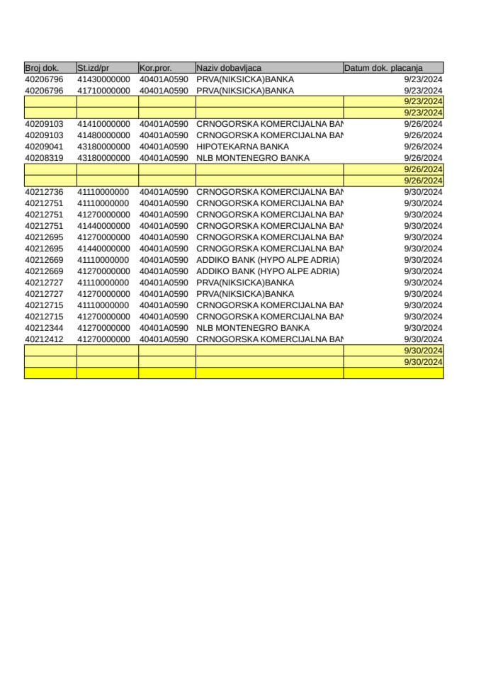 аналитичка картица од 23.09.2024 до 29.09.2024 А0590