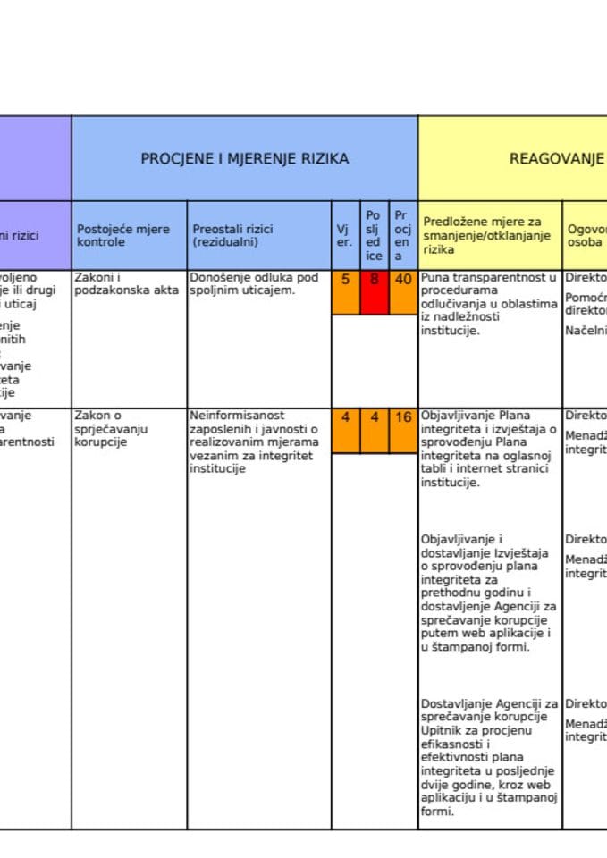 Plan Integriteta-septembar 2024.