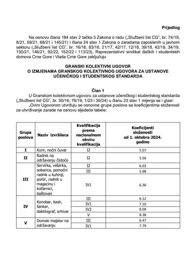 Predlog granskog kolektivnog ugovora o izmjenama Granskog kolektivnog ugovora za ustanove učeničkog i studentskog standarda