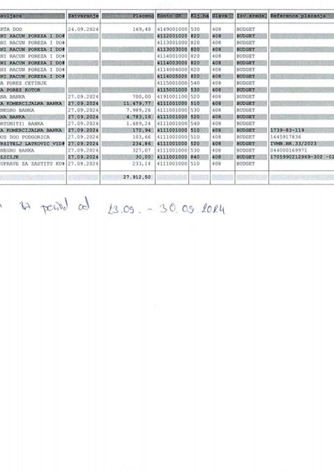 Analitička kartica za period 23.09.-30.09.2024
