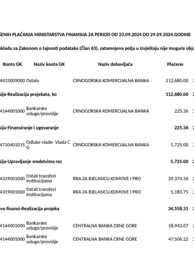 Аналитичка картица свих плаћања Министарства финансија за период од 23.09.2024.године до 29.09.2024.године