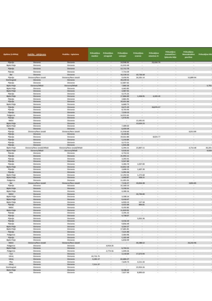 Lista za plaćanje - broj 1 - Agrobudžet („Službeni list CG“, br. 23-24) mjere 1.1.4., 1.1.5. i 1.1.6.