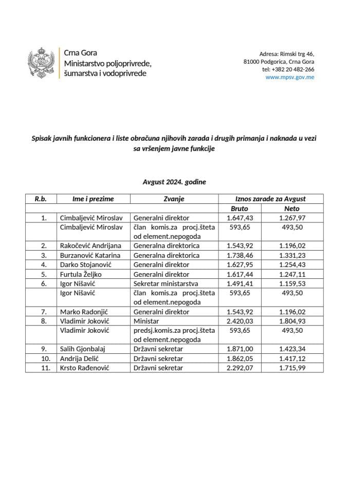 avgust-fukcioneri 2024.