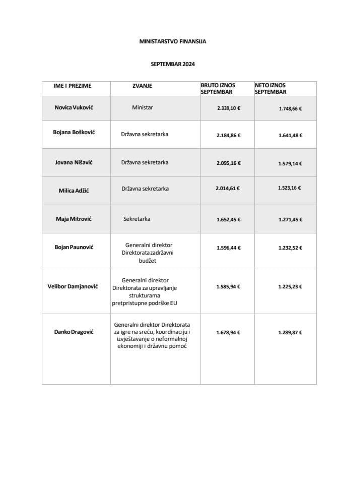 Plate funkcionera septembar 2024