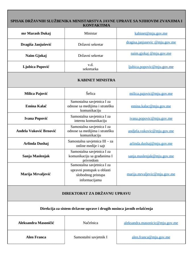 Spisak drzavnih sluzbenika MJU 04.10.2024.