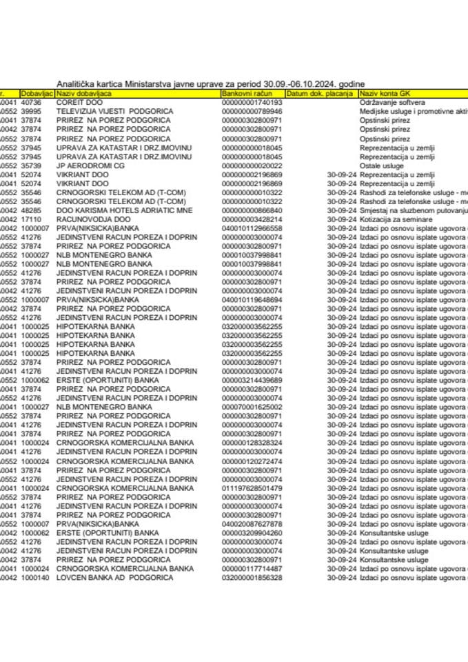 Analitička kartica MJU 30.09-06.10.2024.