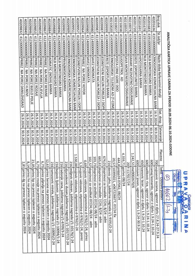 Analitička-kartica-Uprave-carina-okt-30.09-06.10.2024