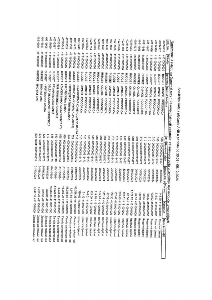 Аналитичка картица плаћања за период од 30.09.2024. до 06.10.2024. године
