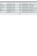 Analiticka kartica za period 30.09. - 07.10.2024. Analiticka kartica za period 30.09. - 07.10.2024.