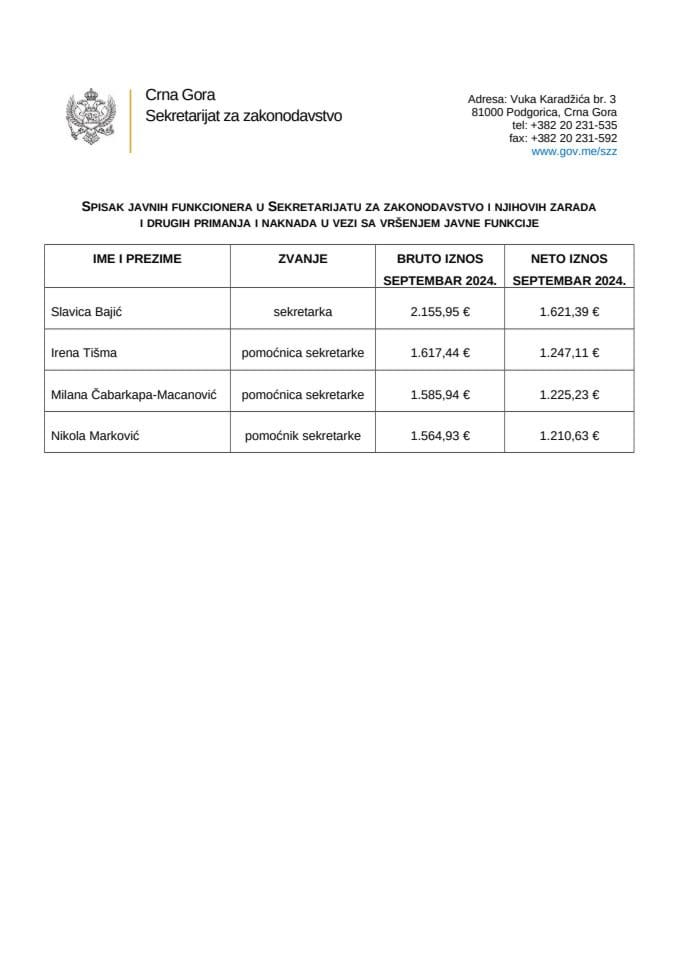 Spisak javnih funkcionera u SZZ i njihovih zarada i drugih primanja septembar 2024.