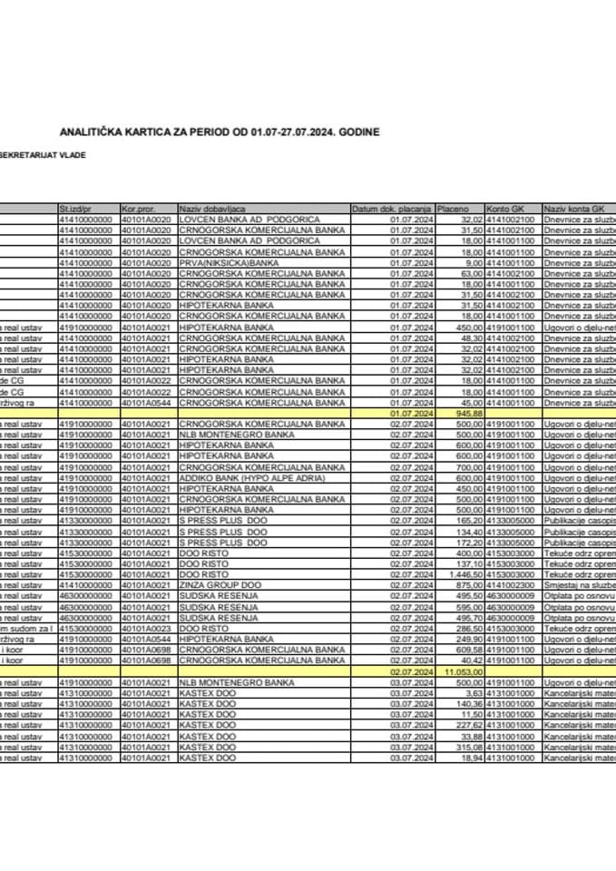 Analitička kartica Generalnog sekretarijata Vlade za period od 01.07. do 27.07.2024. godine