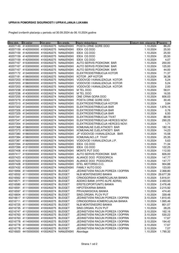 10_Analiticka kartica 30092024-06102024