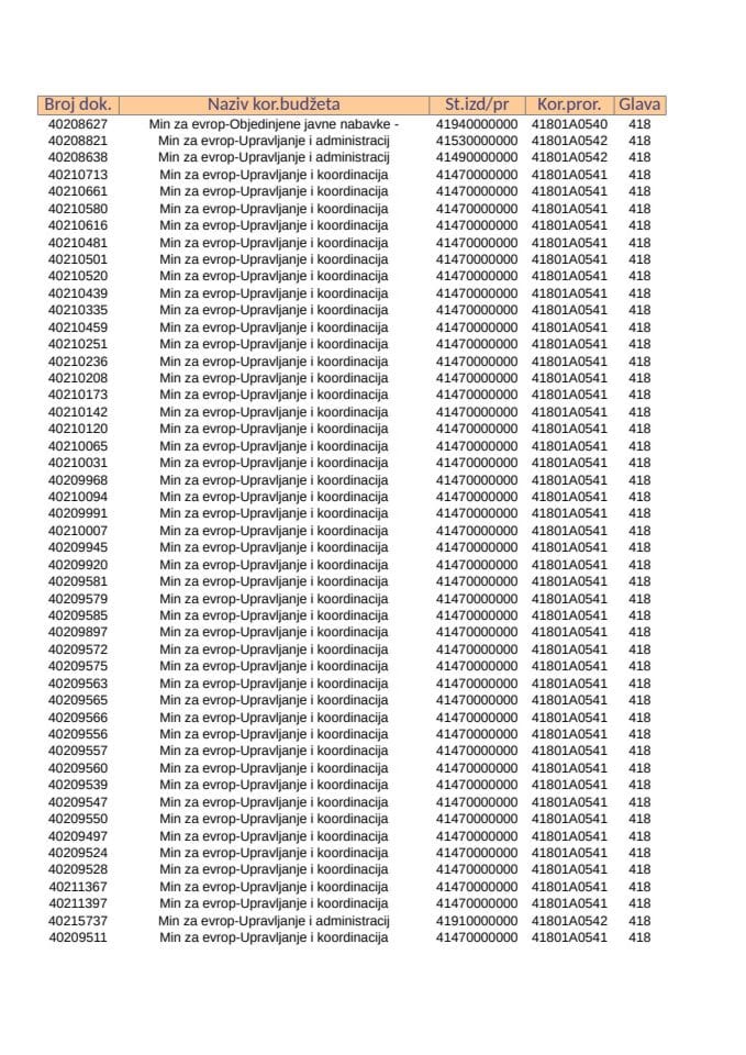 Analitička kartica MEP 23.09. - 27.09.2024.