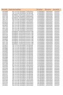 Analitička kartica MEP 30.09 - 4.10.2024.