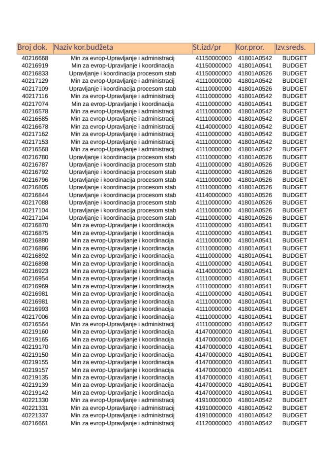 Analitička kartica MEP 30.09 - 4.10.2024.