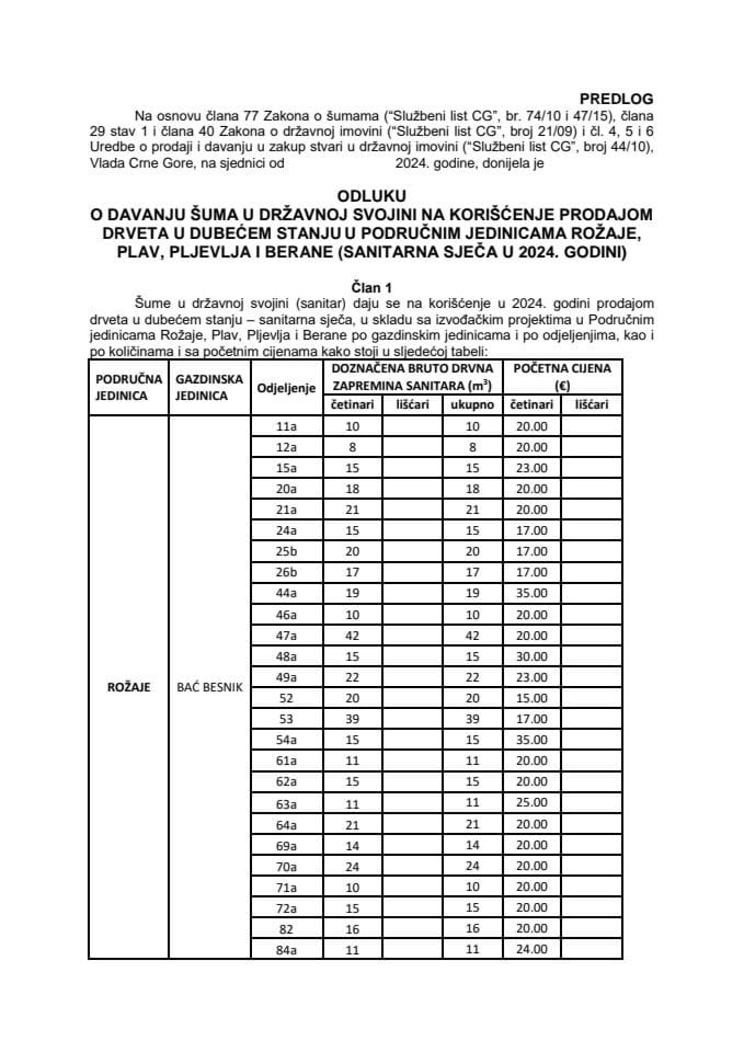Predlog odluke o davanju šuma u državnoj svojini na korišćenje prodajom drveta u dubećem stanju u područnim jedinicama Rožaje, Plav, Pljevlja i Berane (sanitarna sječa u 2024. godini)