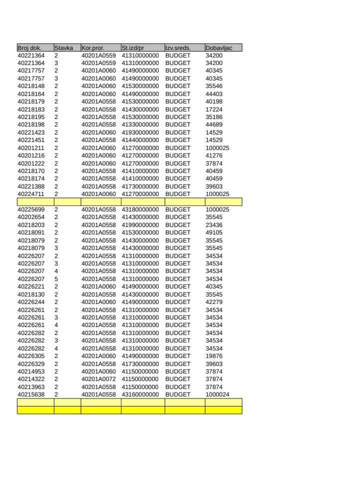 Analitička kartica Ministarstva pravde za 07.10. - 13.10.2024. godine