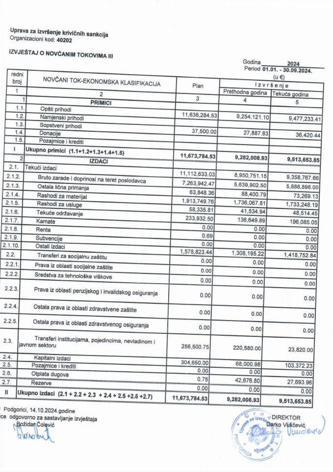 Извјештај о новчаним токовима  ИИИ - Деветомјесечни извјештај 2024. г