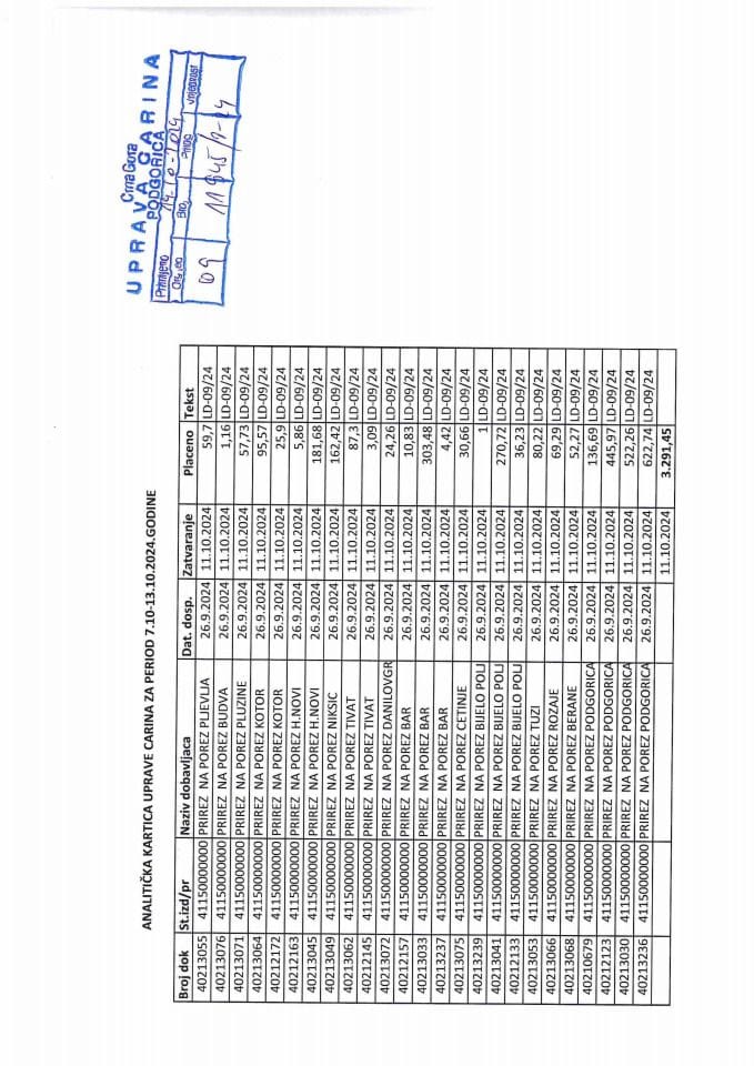 Analitička-kartica-Uprave-carina-okt-7.10-13.10.2024.