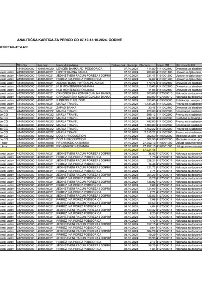 Analitička kartica Generalnog sekretarijata Vlade za period od 07.10. do 13.10.2024. godine