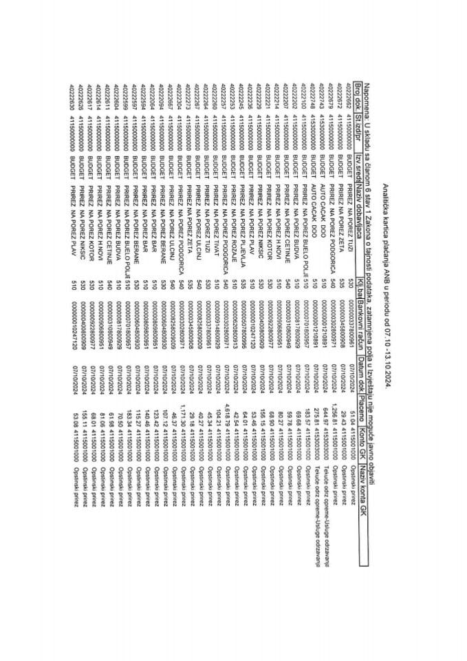 Аналитичка картица плаћања за период од 07.10.2024. до 13.10.2024. године
