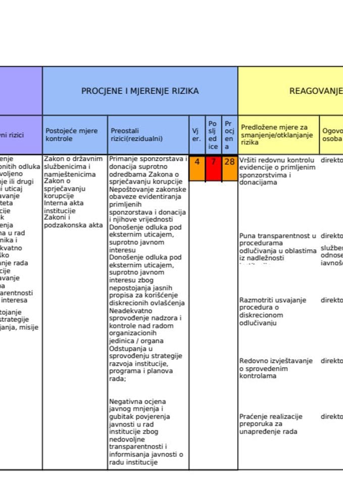 Plan Integriteta 2023.