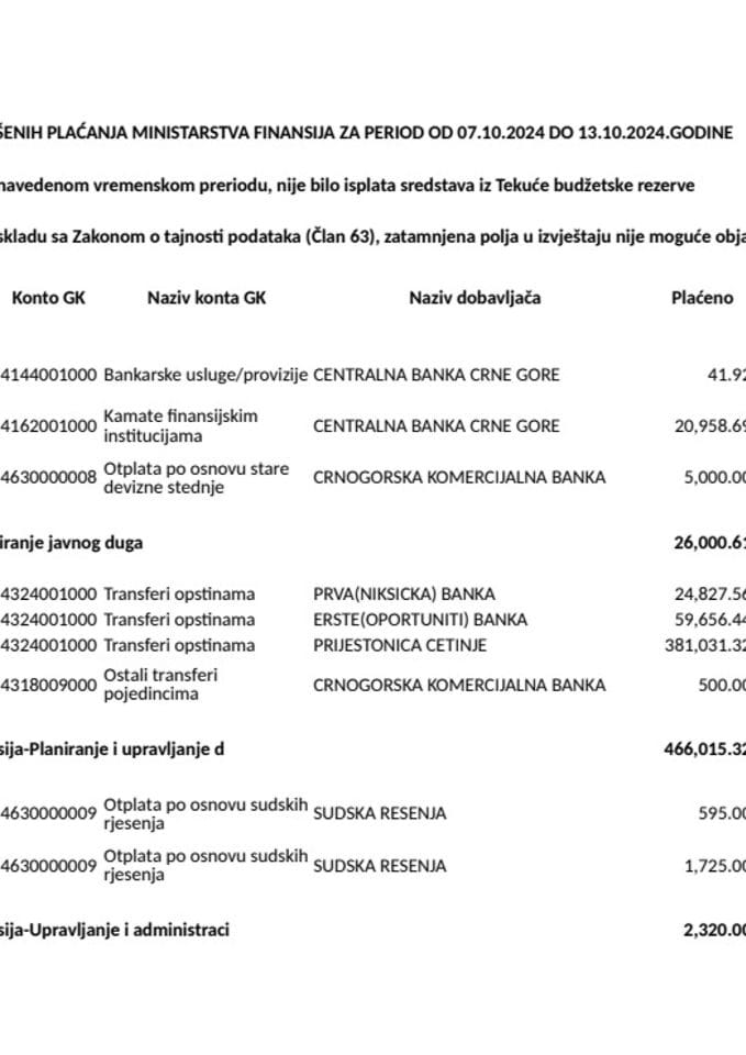 Аналитичка картица свих плаћања Министарства финансија од 07.10 - 13.10.2024. године