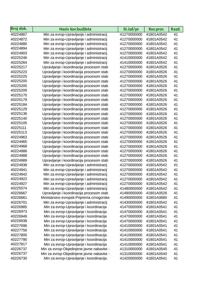 Analitička kartica MEP 07.10. - 13.10.2024.