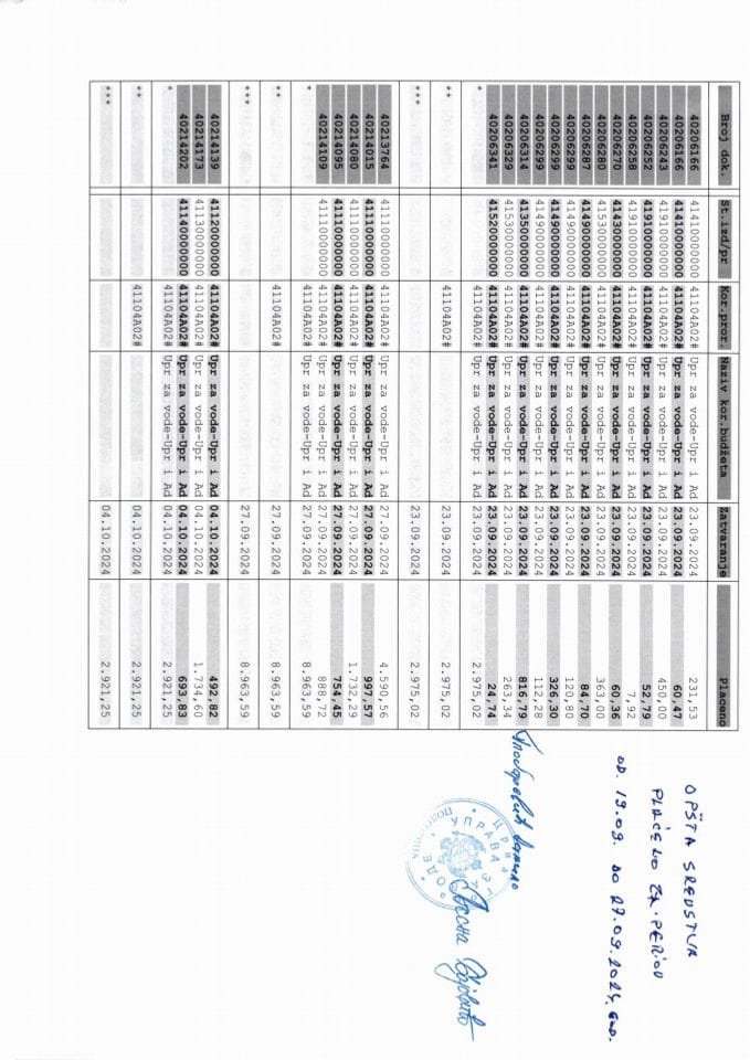 Analitička kartica uprave za vode za period od 19.09.2024. do 27.09.2024 - opšta sredstva