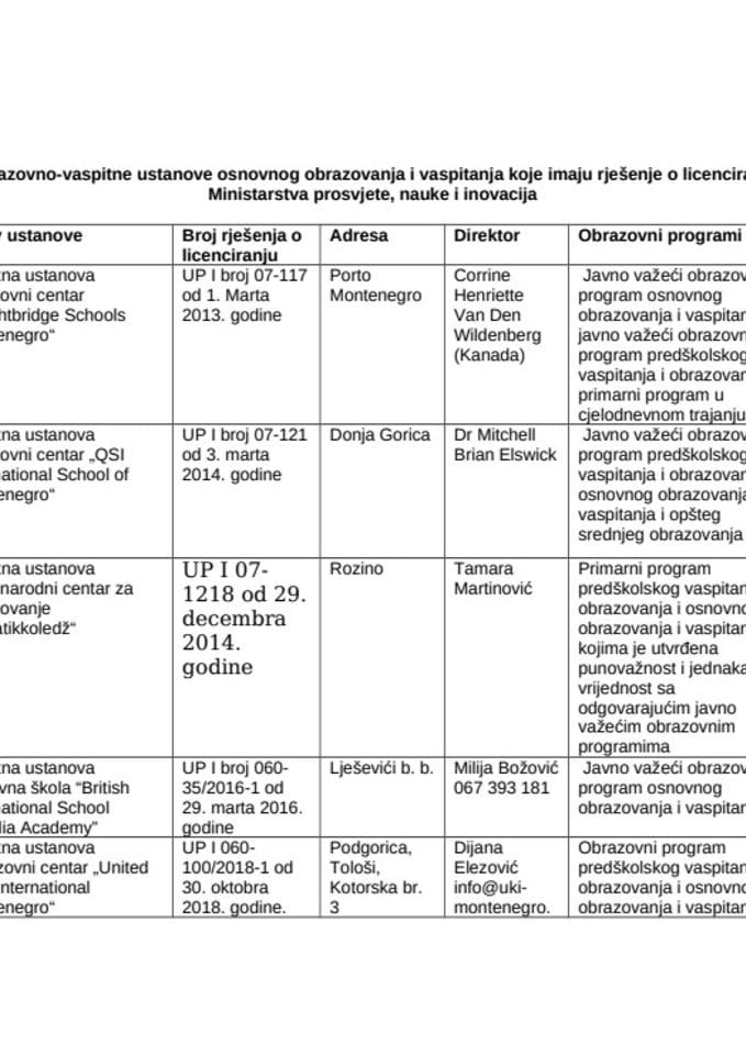 Licencirane privatne osnovne škole u Crnoj Gori