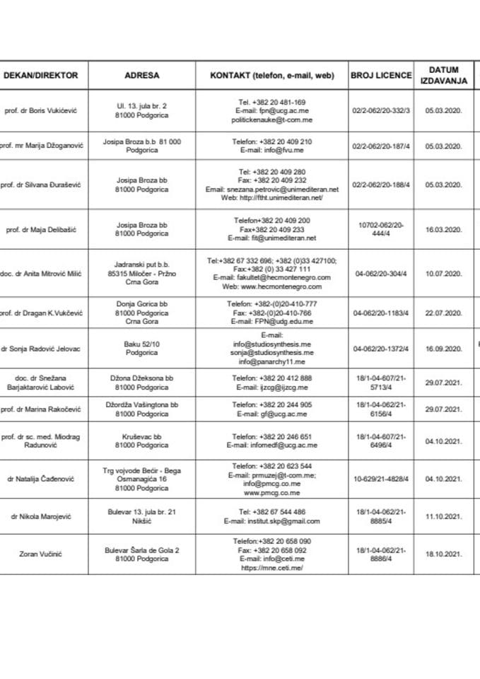 Lista licenciranih naučnoistraživačkih ustanova